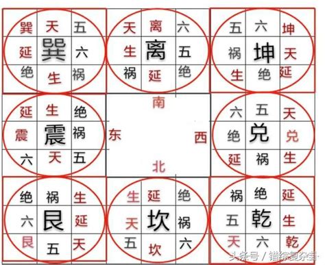 八宅明鏡運用|詳論《八宅明鏡》原理研究